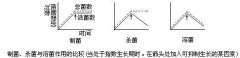 威尼斯人官网_威尼斯人网址_威尼斯人网站_浸出物由可发酵性和不可发酵性物质